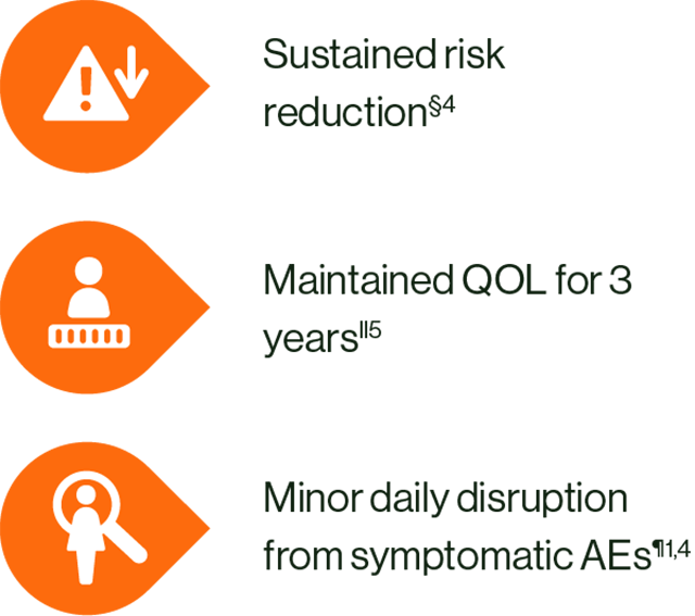 A diagram showing what KISQALI + ET can help patients with EBC with
