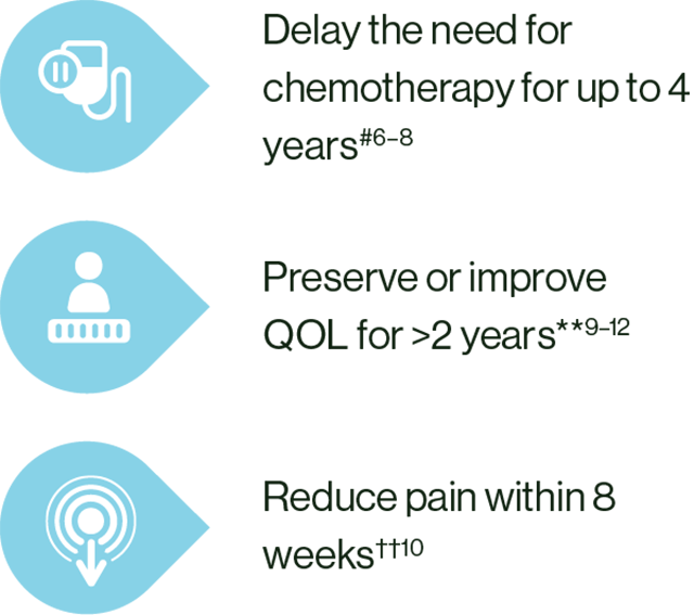 A diagram showing how KISQALI + ET can help patients with ABC