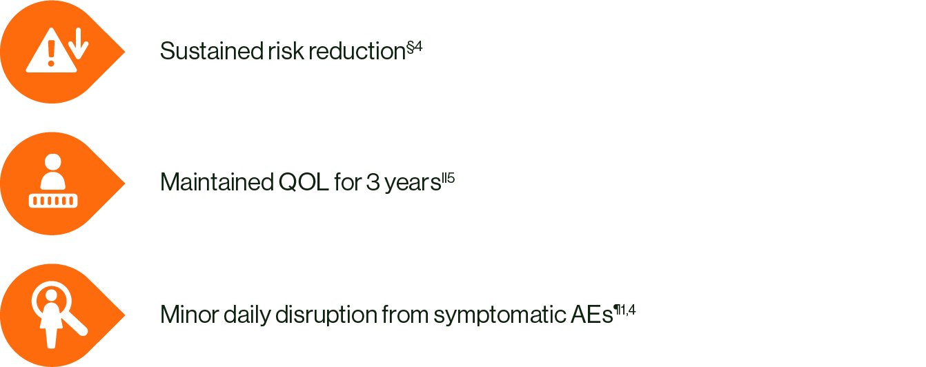 A chart showing what eligible patients can achieve when prescribed KISQALI + AI 