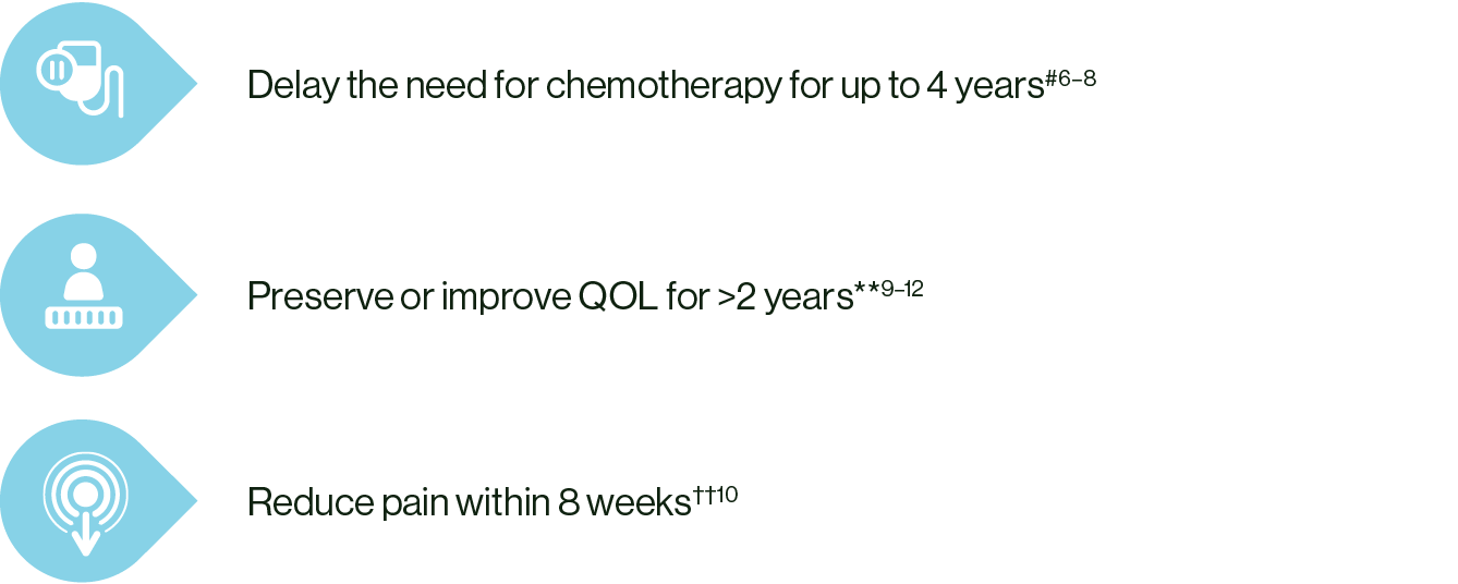 A chart showing how KISQALI + ET could help patients with ABC