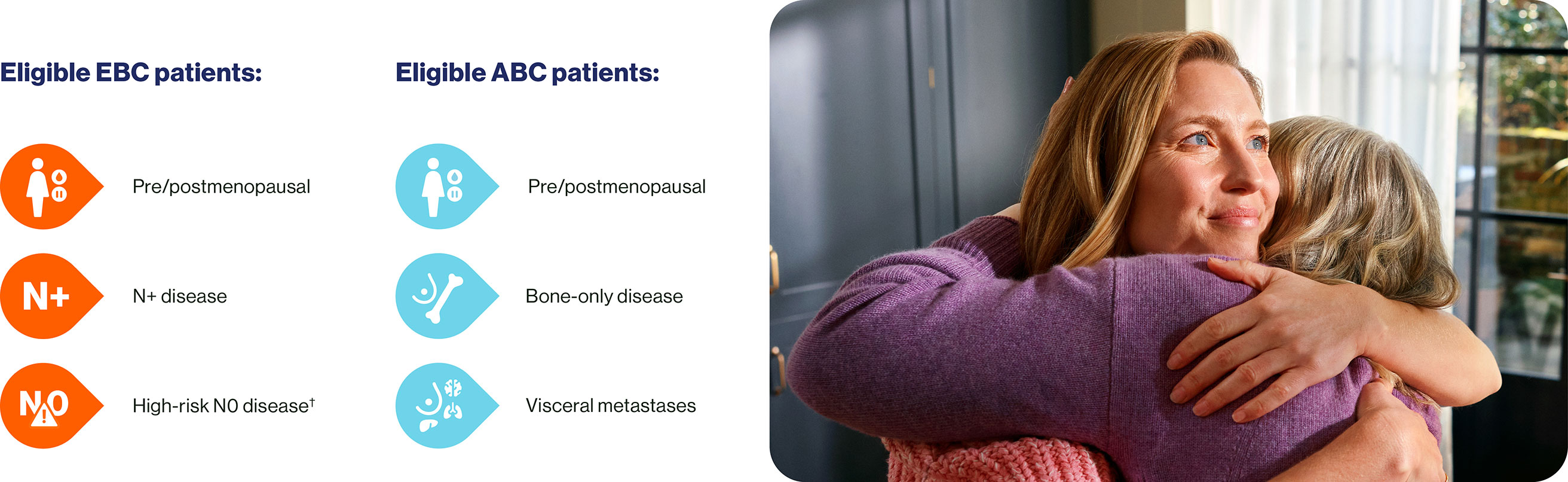 Diagrams showing eligibility for EBC & ABC