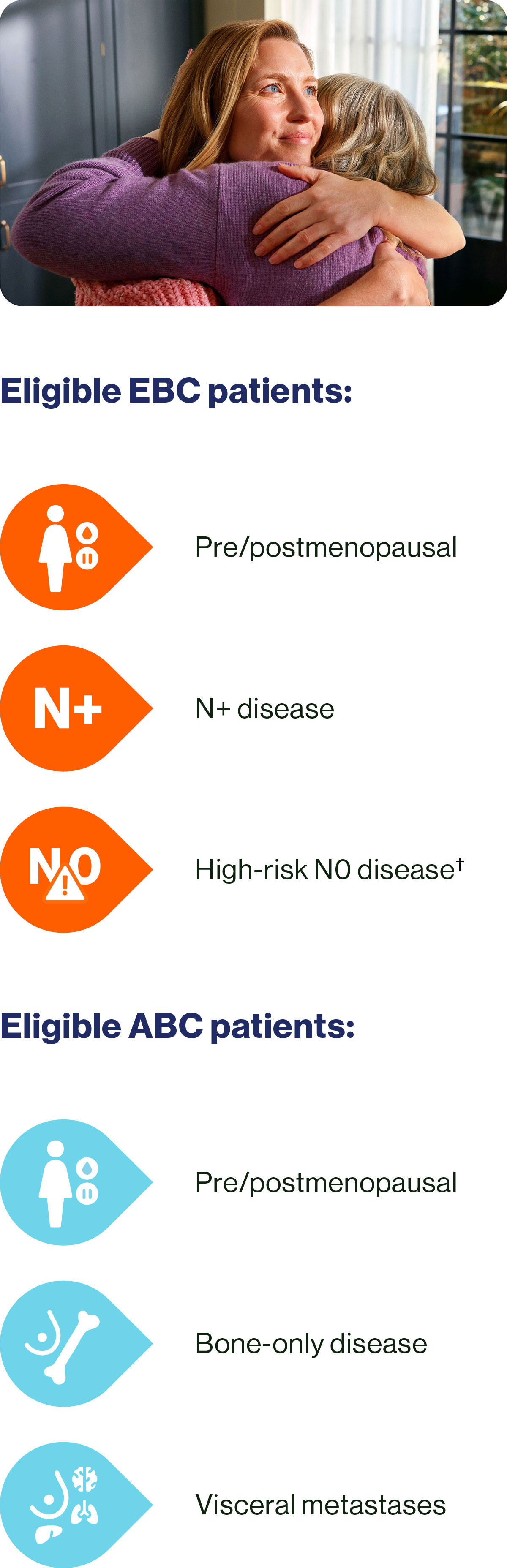 Diagrams showing eligibility for EBC & ABC