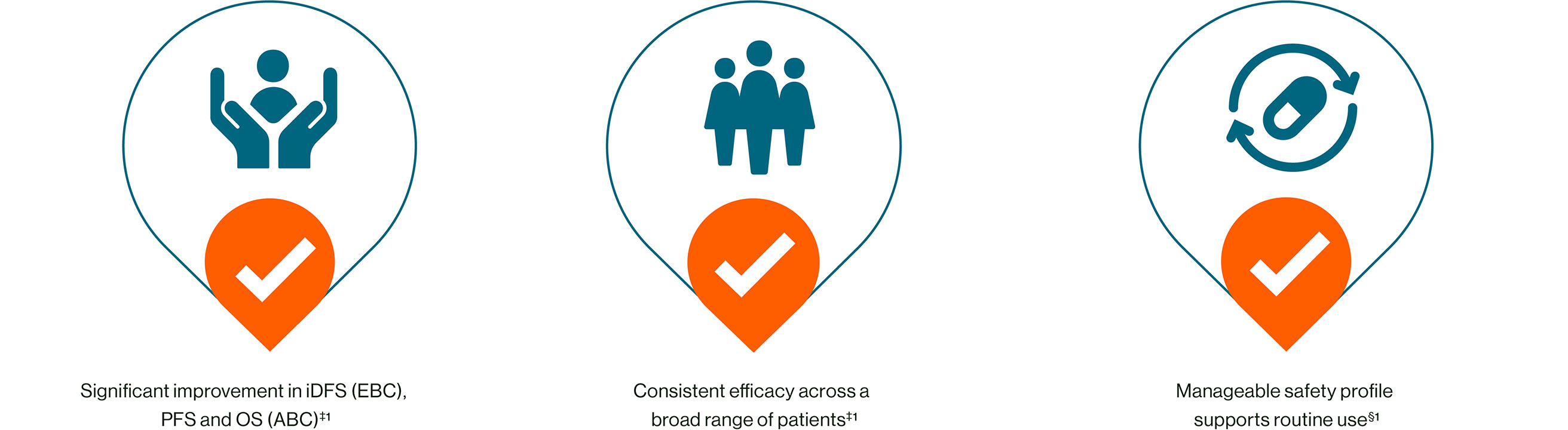 A digram showing the difference KISQALI makes to patients' livies