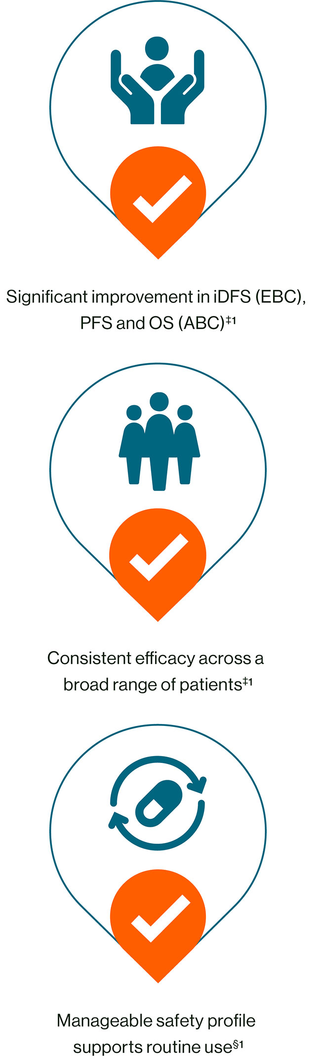 A diagram showing the difference KISQALI makes to patients' lives