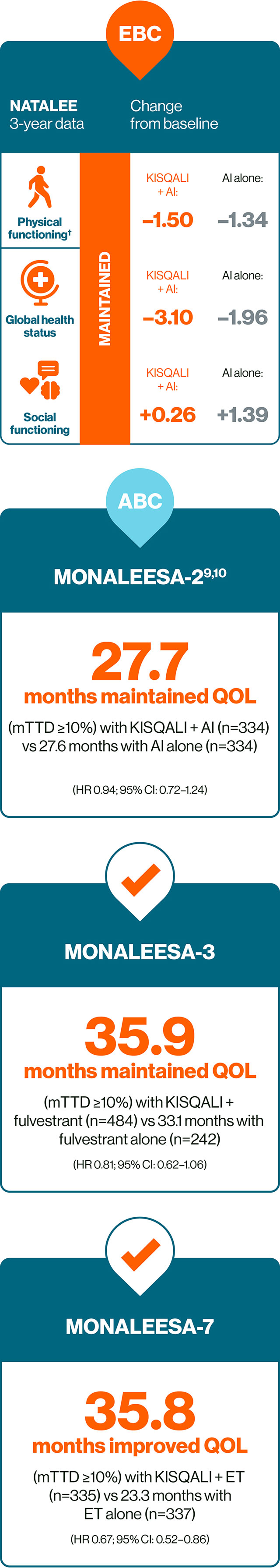 A diagram showing consistent outcomes across both EBC and ABC5