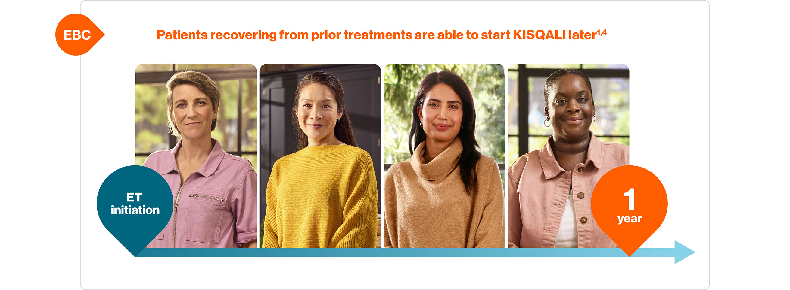 Patients recovering from prior treatments are able to start KISQALI later