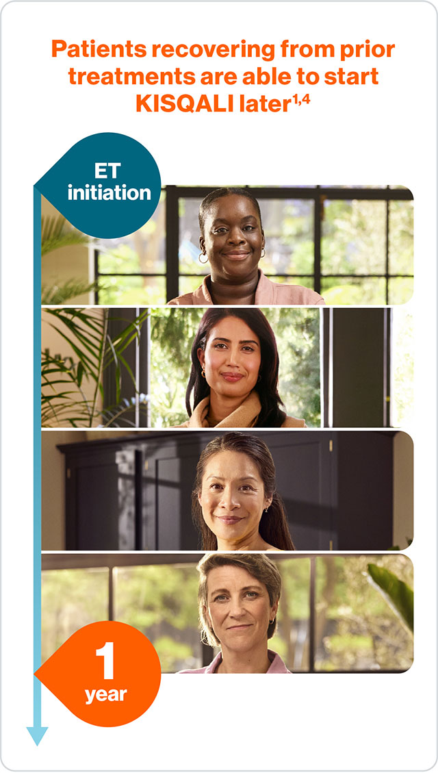 Patients recovering from prior treatments are able to start KISQALI later