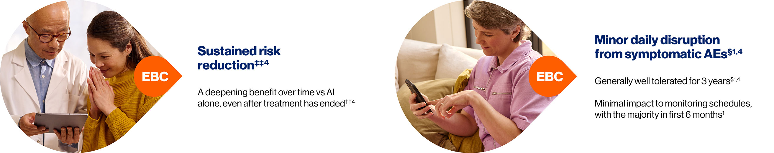 A diagram showing benefits of the first 3-year CDK4/6i​